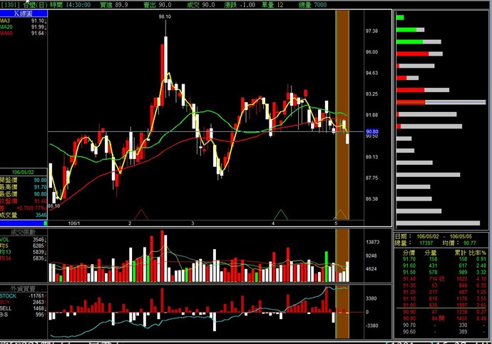 精業的分價分量功能